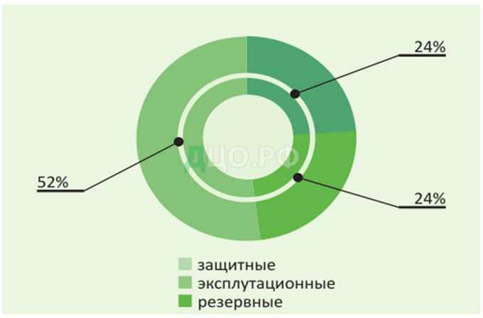 Курсовая работа: Лесные экосистемы и их охрана